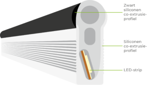 Doorsnede van de TegoLight® up LED-lijnarmatuur.